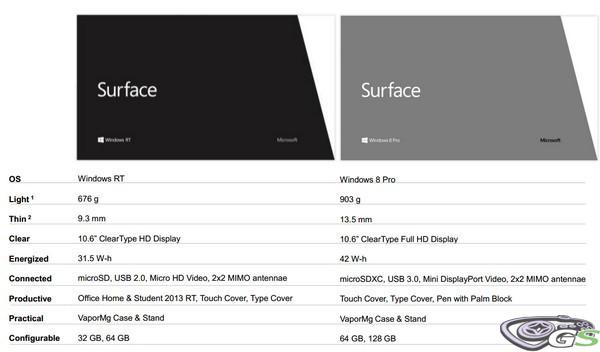 Surface - Immagine 61439