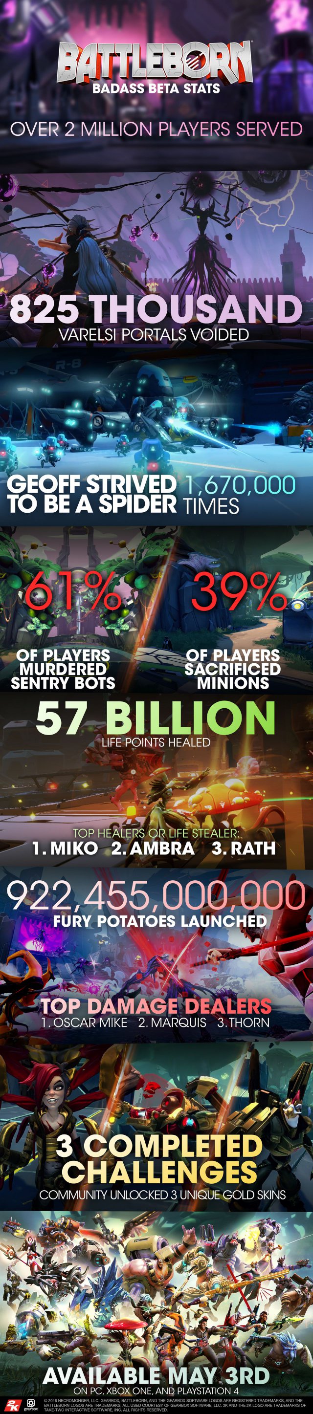 Battleborn - Immagine 182197