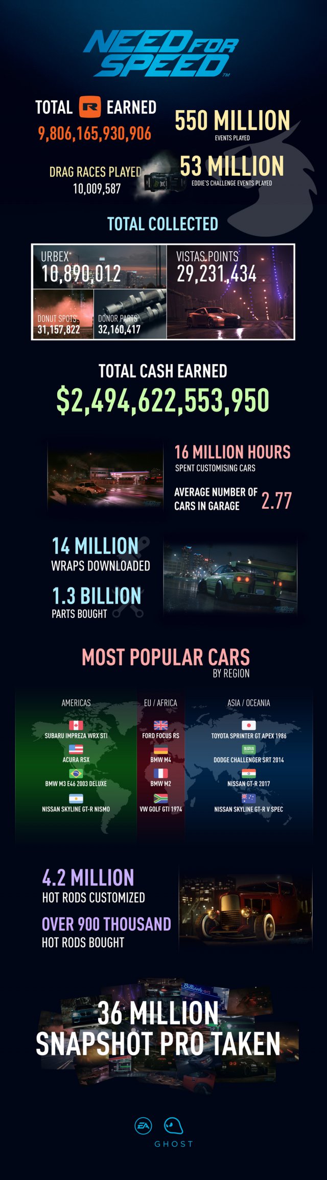 Need for Speed - Immagine 183280