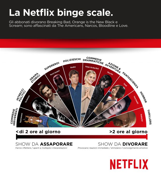 Netflix - Immagine 185727