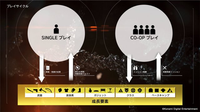 Metal Gear Survive - Immagine 206276