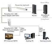 Netgear Powerline - Screenshot 0